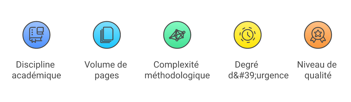 Infographie combien coûte rédaction thèse doctorat - Points clés et méthodologie