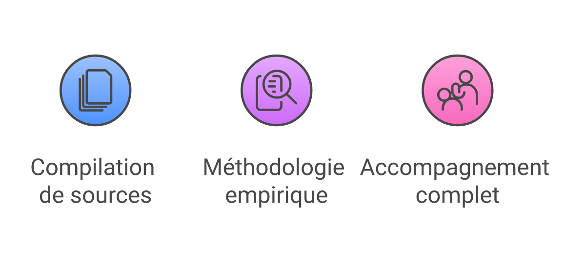 Infographie combien coûte rédaction mémoire 2026 - Points clés et méthodologie
