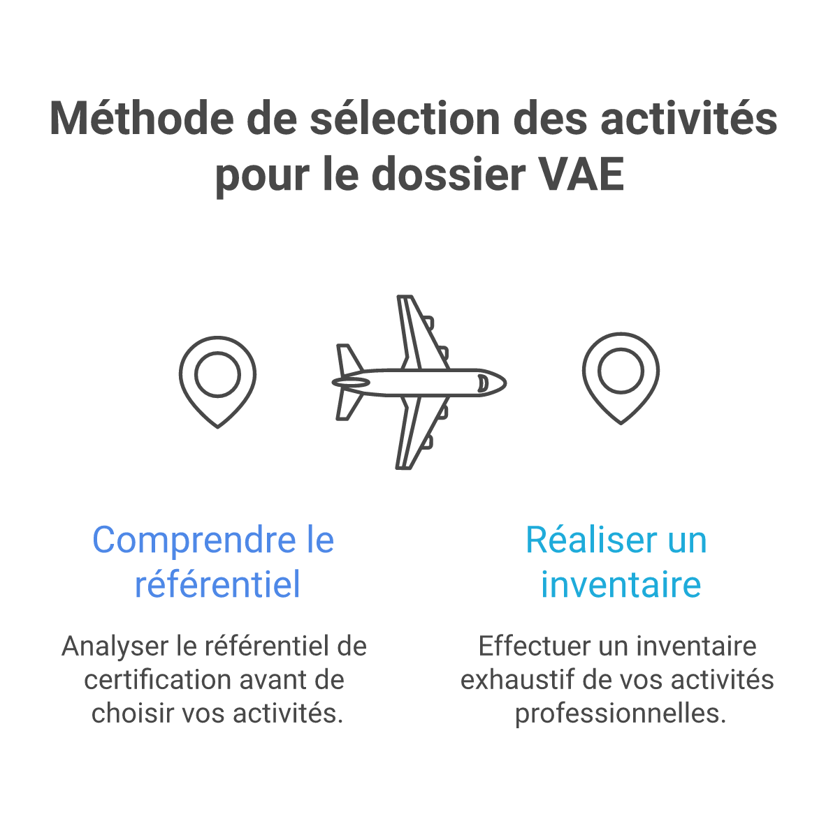 Infographie comment choisir activités dossier validation vae - Points clés et méthodologie