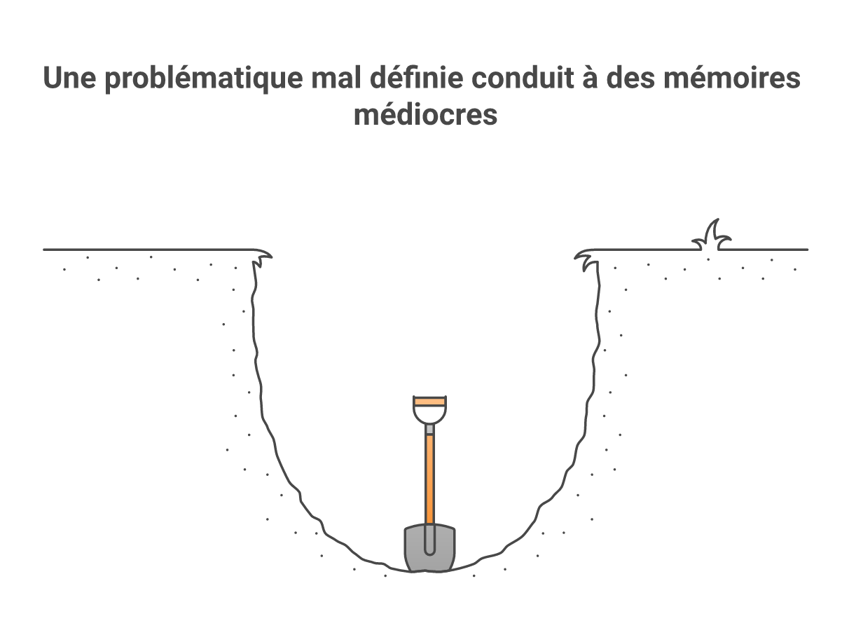 Infographie comment choisir une problématique de mémoire - Points clés et méthodologie
