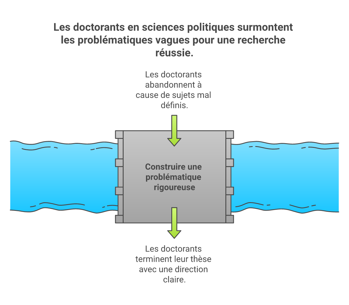 Infographie problématique thèse sciences politiques relations internationales - Points clés et méthodologie