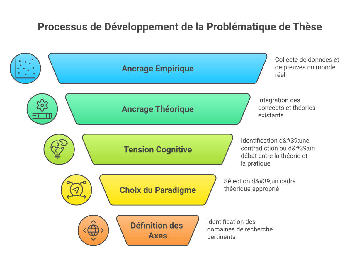 Infographie problématique thèse sciences politiques relations internationales - Points clés et méthodologie