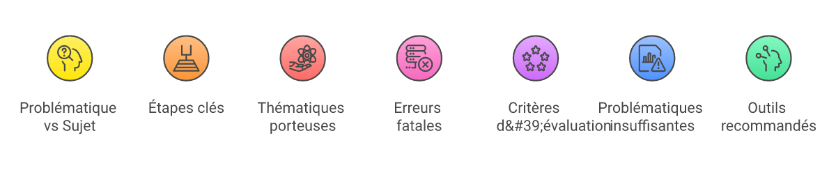 Infographie problématique tfe psychomotricité - Points clés et méthodologie