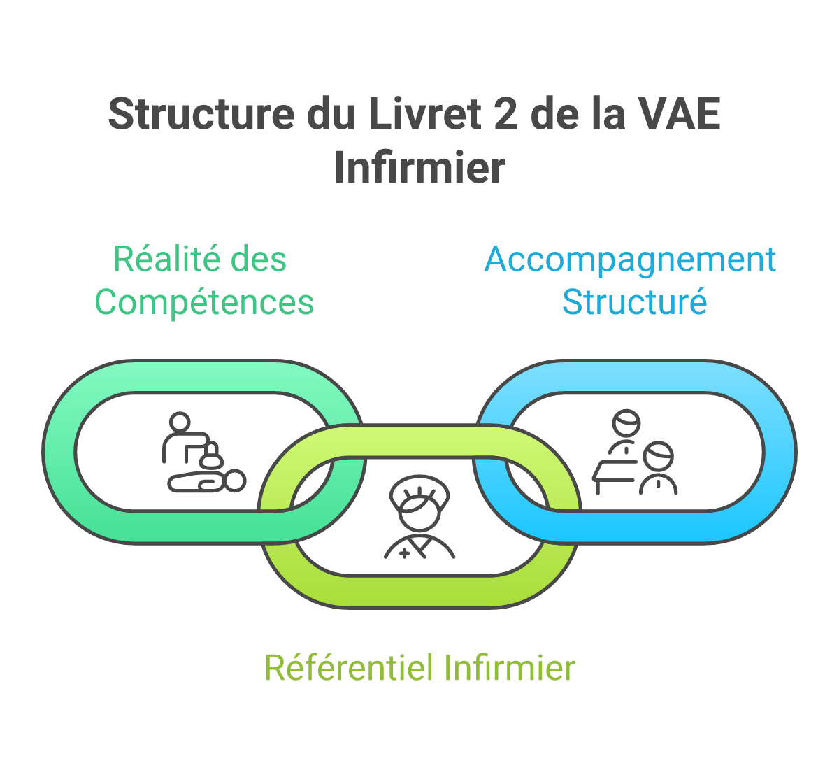 Infographie comment rédiger livret 2 vae infirmier - Points clés et méthodologie