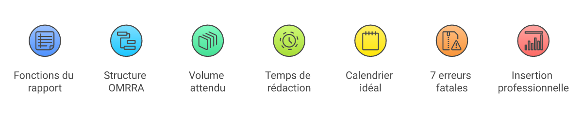 Infographie comment rédiger un rapport d'alternance - Points clés et méthodologie