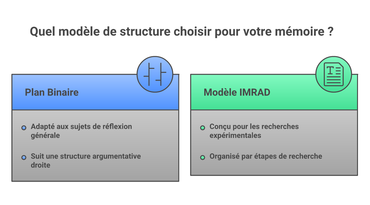 Infographie comment structurer plan détaillé mémoire master - Points clés et méthodologie