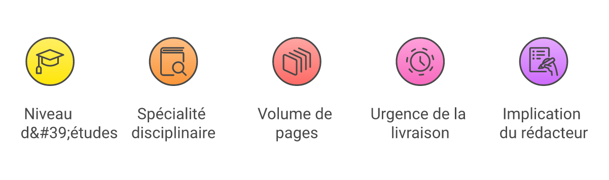 Infographie budget rédaction mémoire 2026 - Points clés et méthodologie