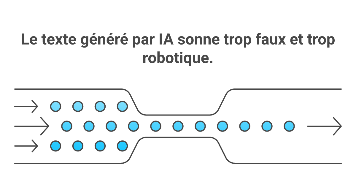 Infographie reformuler texte ia - Points clés et méthodologie