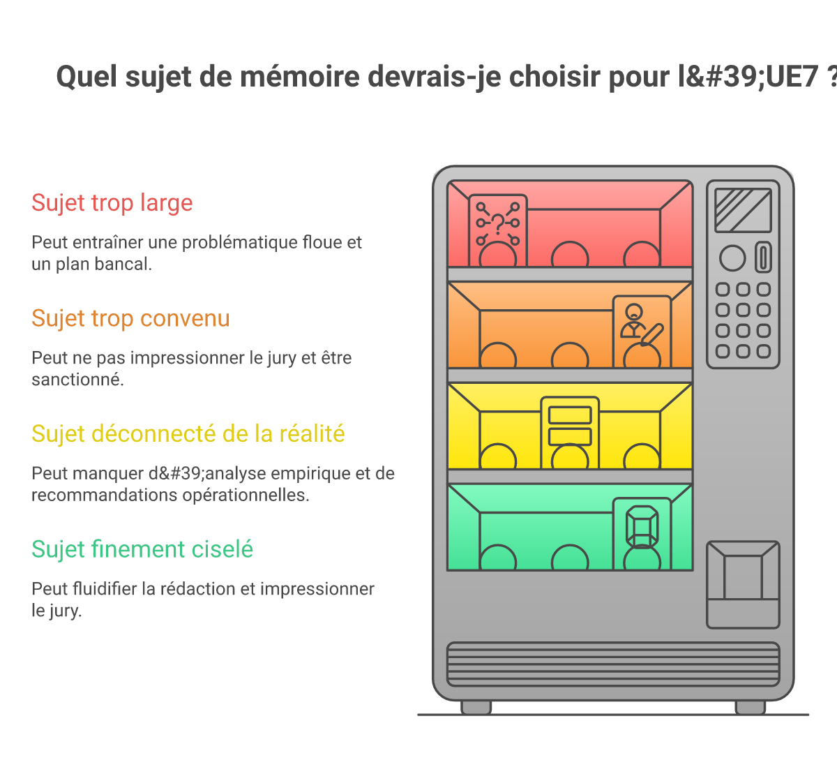 Infographie sujet mémoire DSCG - Points clés et méthodologie