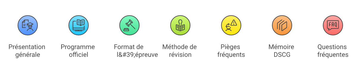 Infographie UE7 DSCG - Points clés et méthodologie